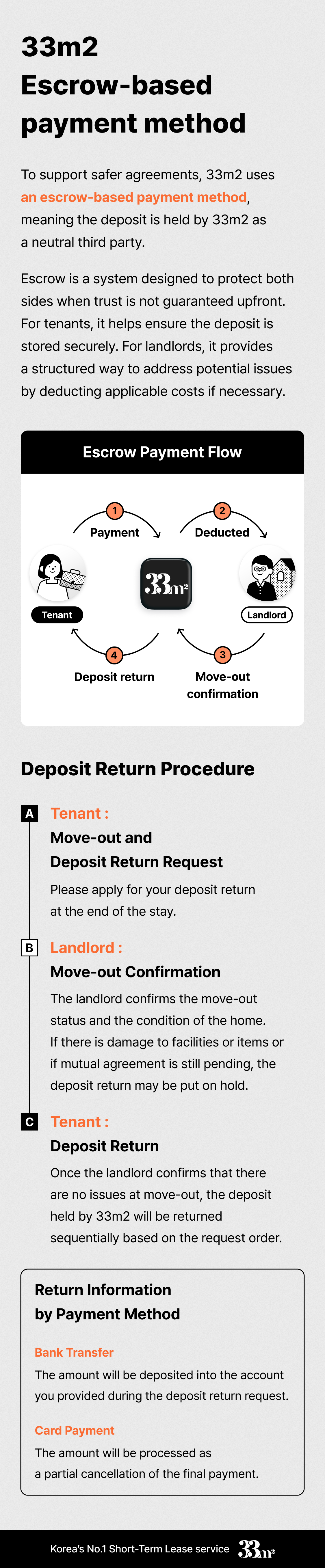 Will I Get My Deposit Back—Safely?