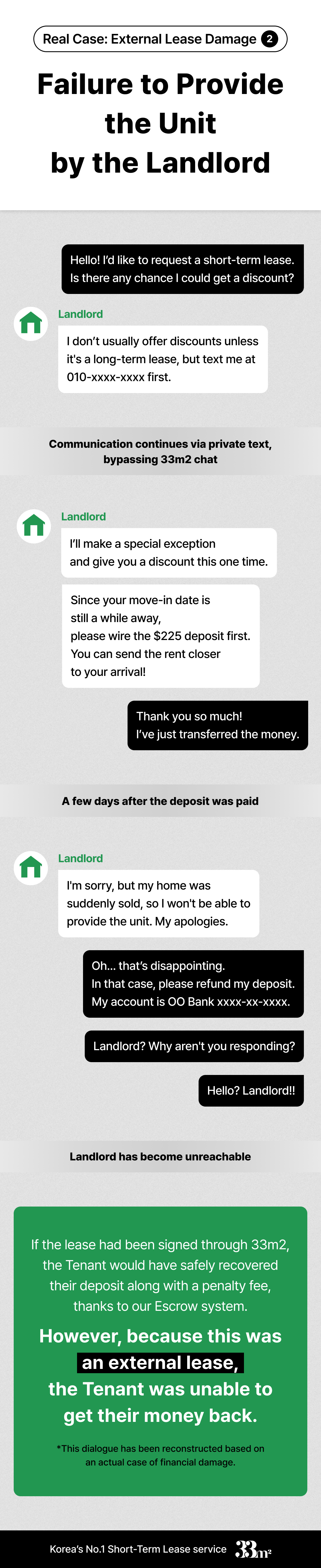 The Risk of External Leases: A Cautionary Tale of Lost Deposits