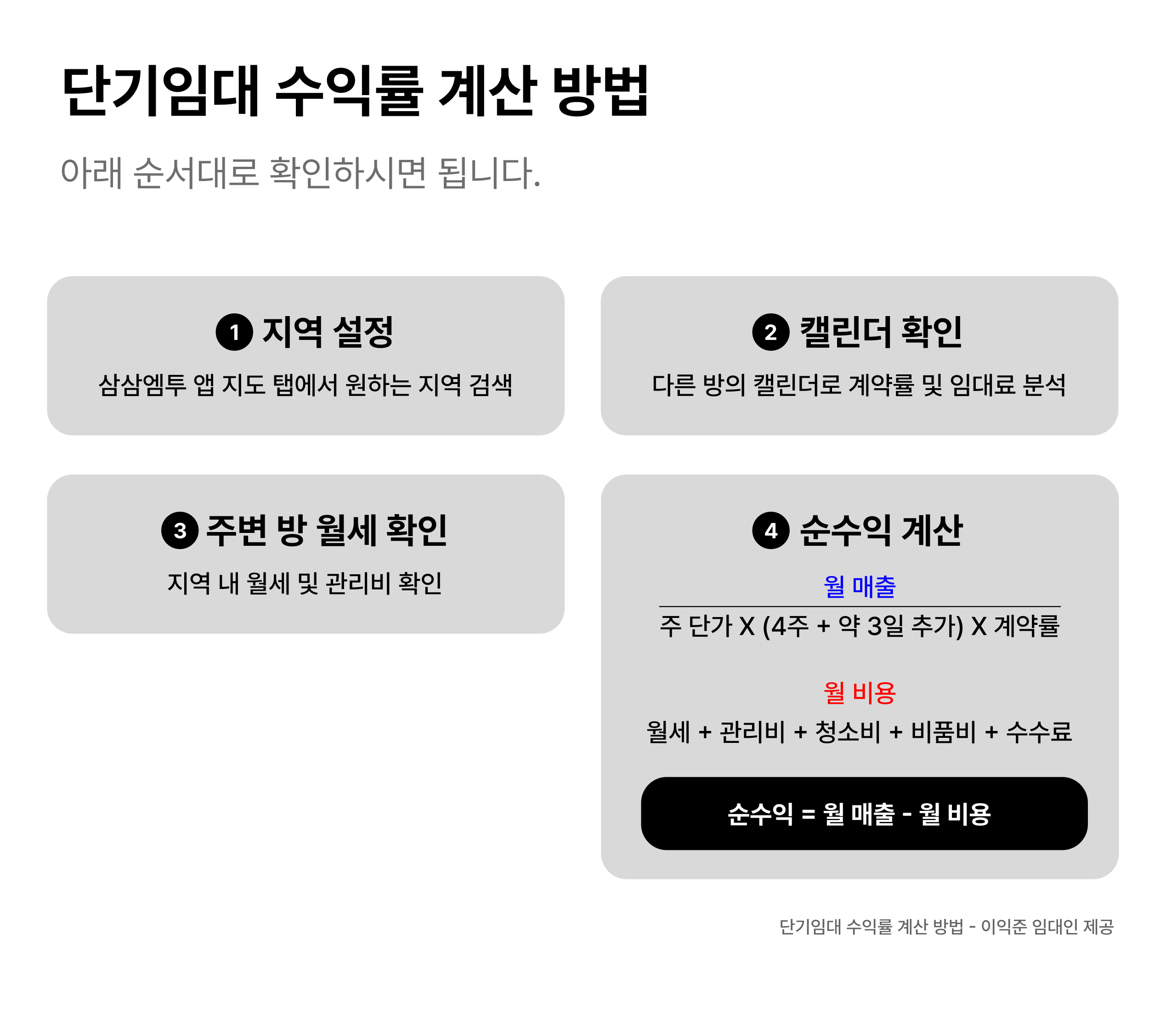 삼삼엠투 단기임대 임대인 후기
