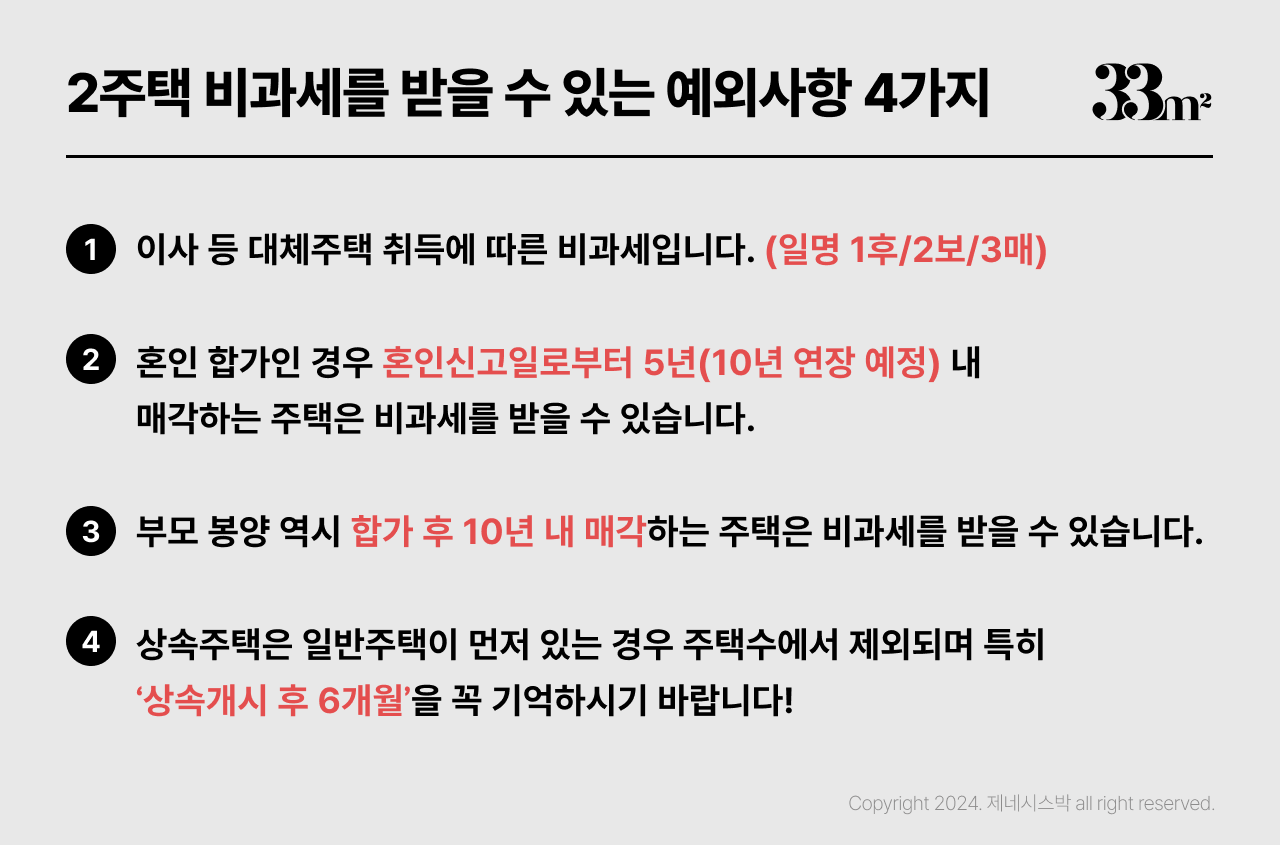 단기임대 부동산 비과세 세대분리