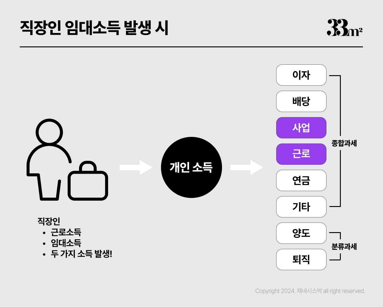 직장인 부업 단기임대 삼삼엠투