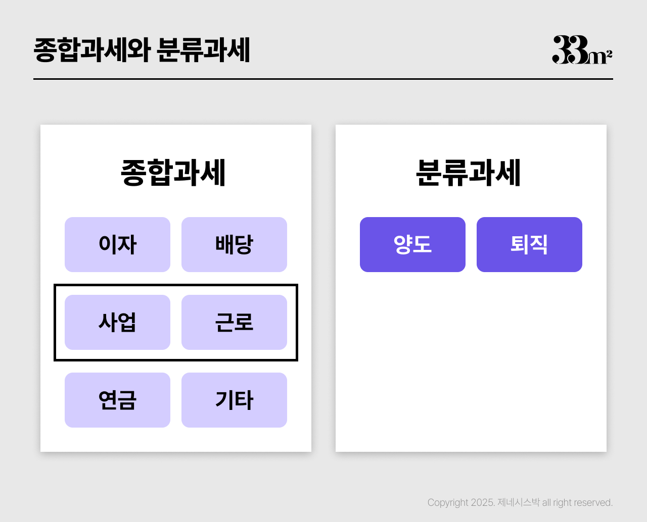 임대 건물주 개인명의 법인명의