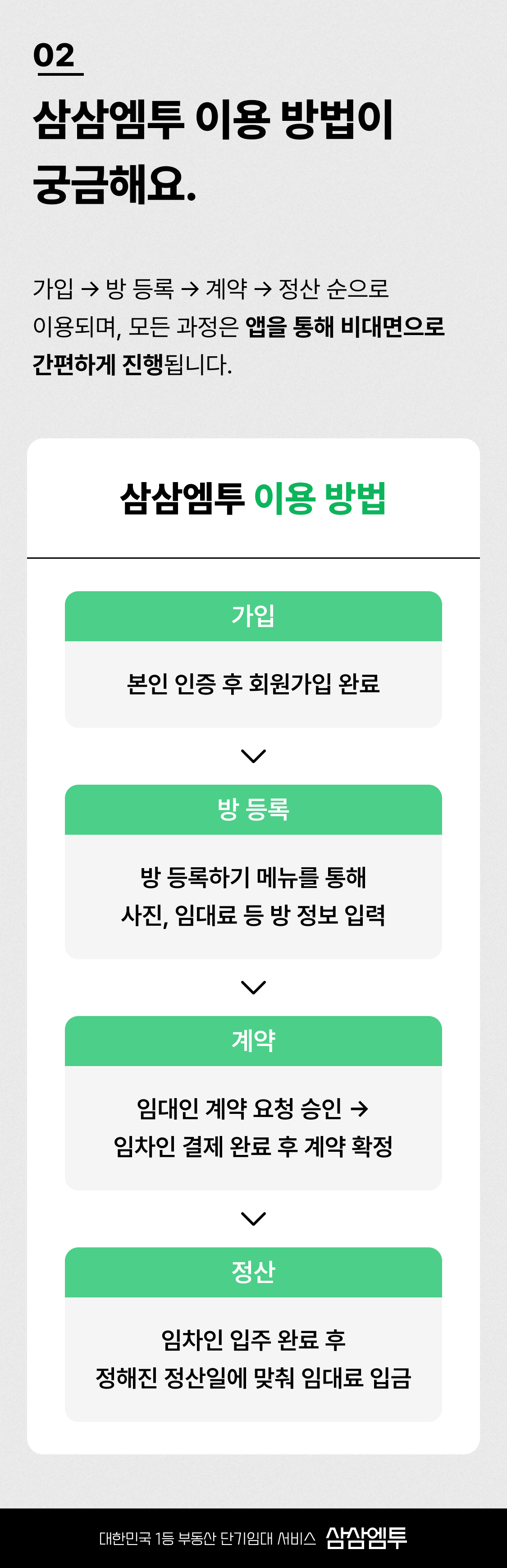 삼삼엠투 단기임대 장점 이용방법
