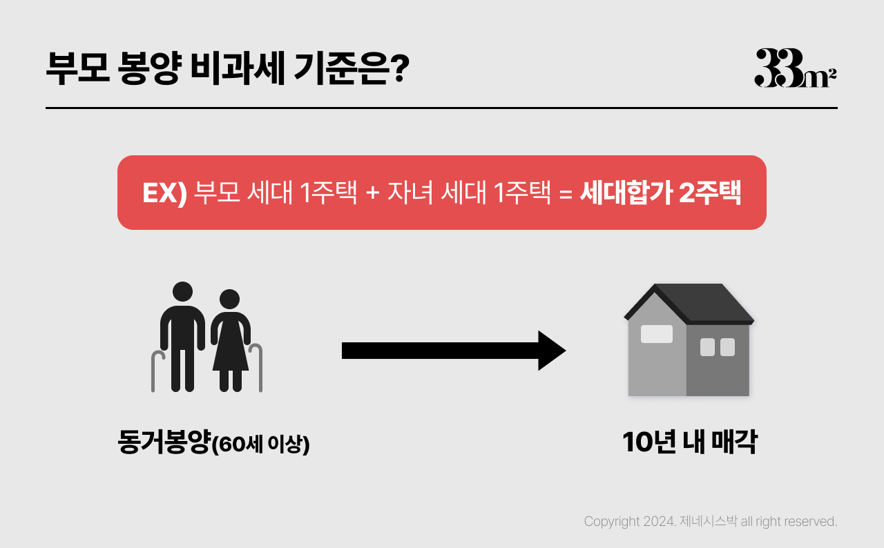 단기임대 부동산 비과세 세대분리