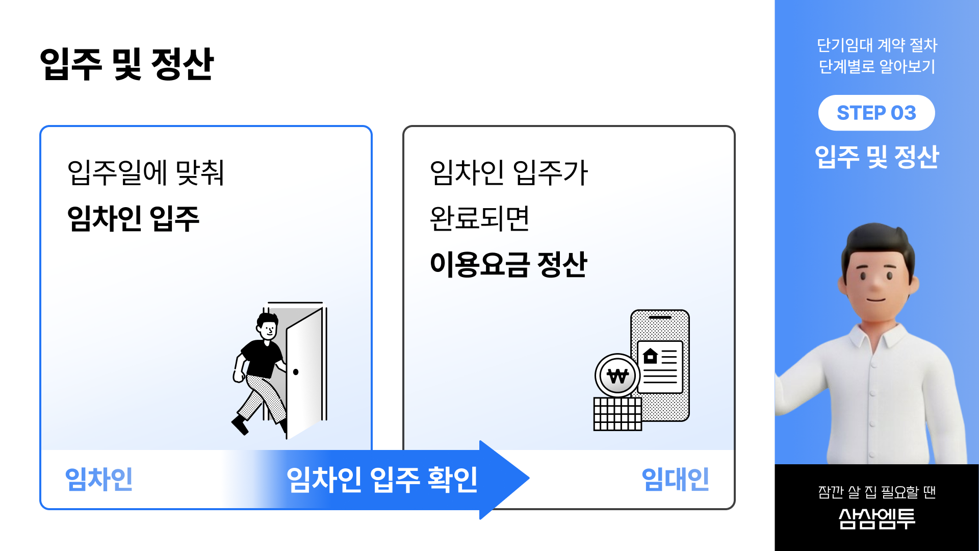 삼삼엠투 실전 강의 임대인 계약 절차와 방법