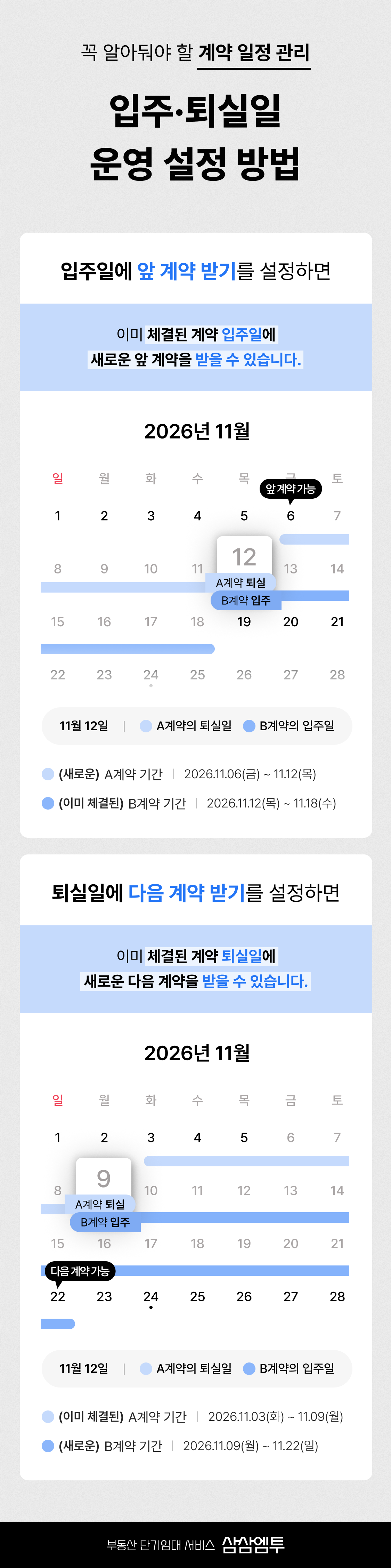 삼삼엠투 단기임대 계약 관리