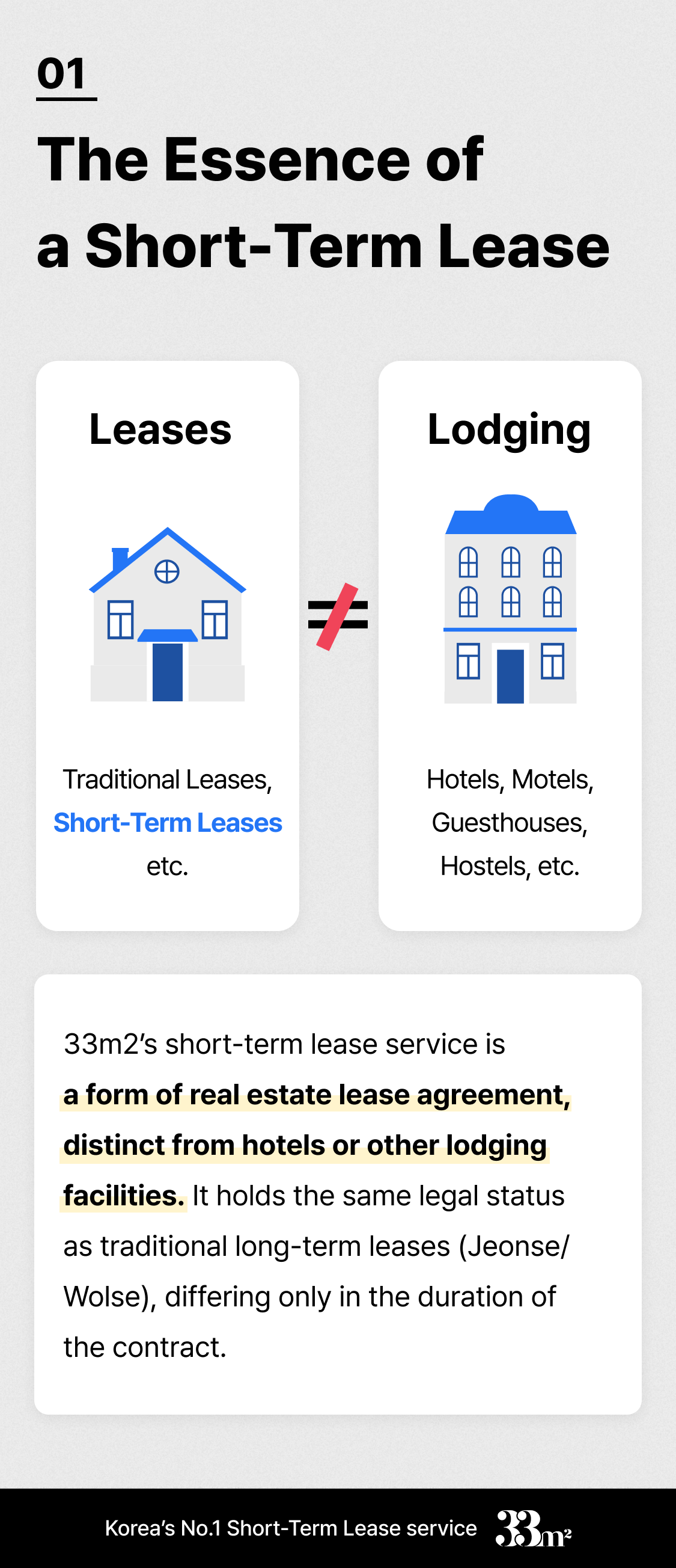 Misconceptions and Facts About Your Short-Term Lease
