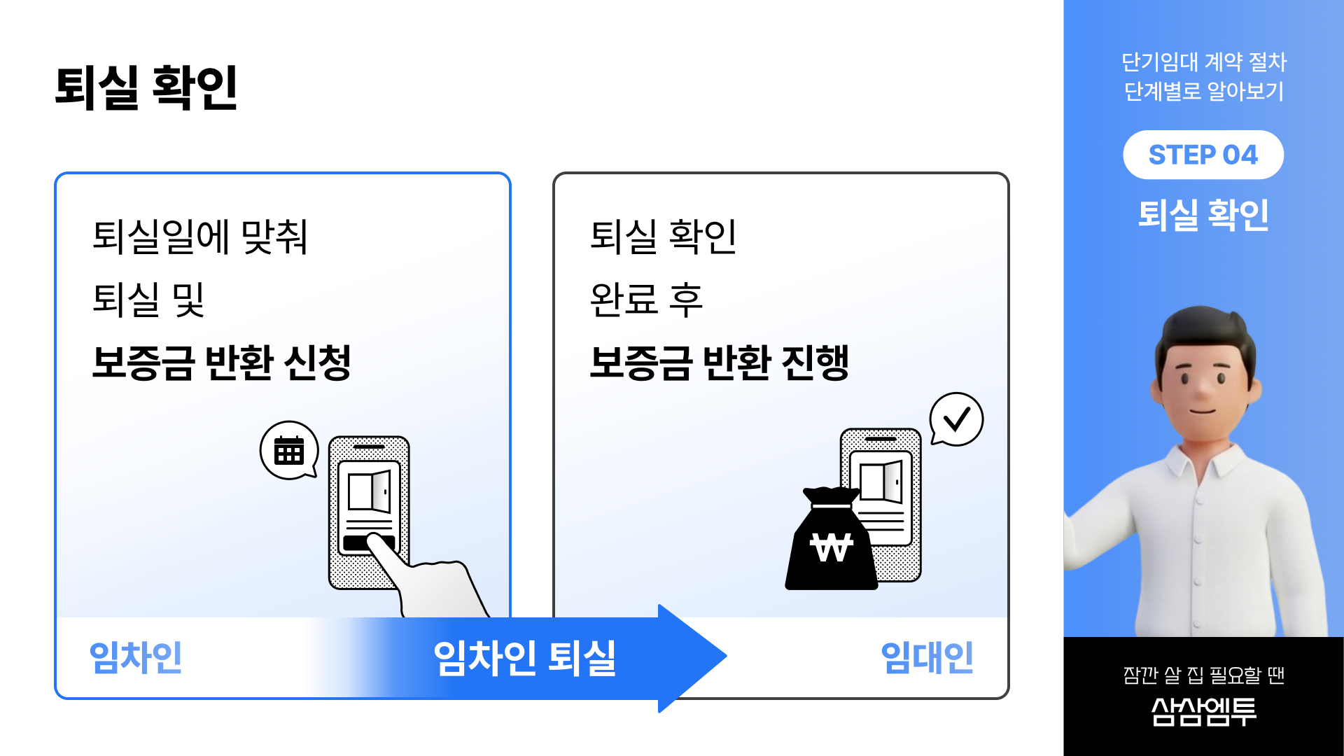 삼삼엠투 실전 강의 임대인 계약 절차와 방법
