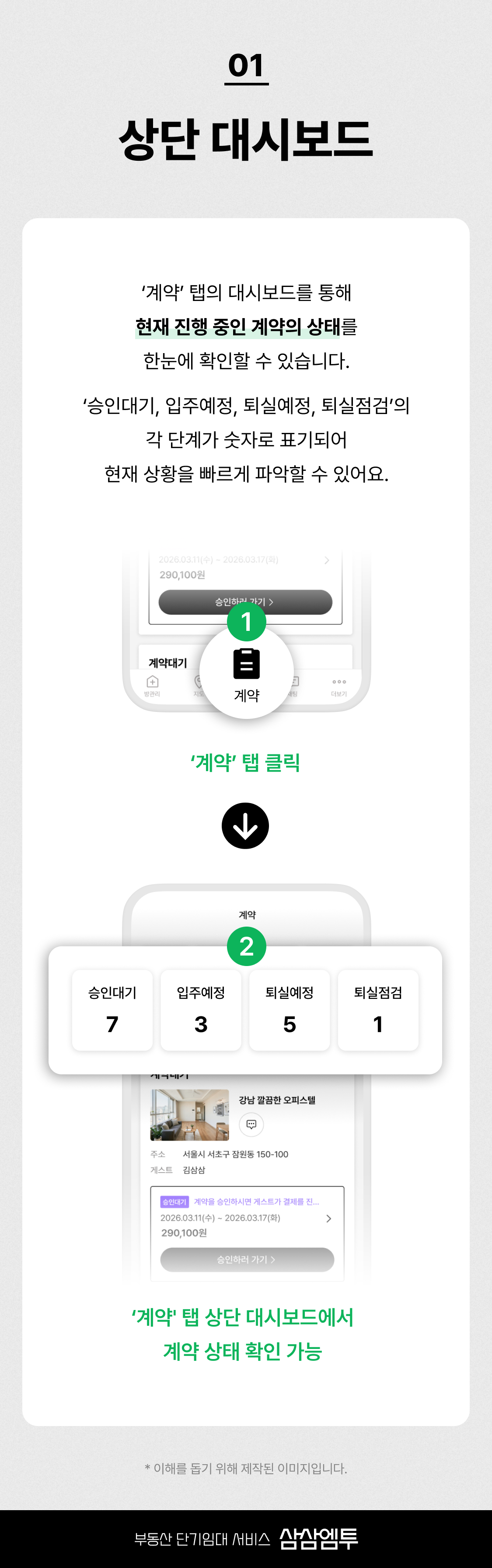 삼삼엠투 단기임대 방 계약 관리