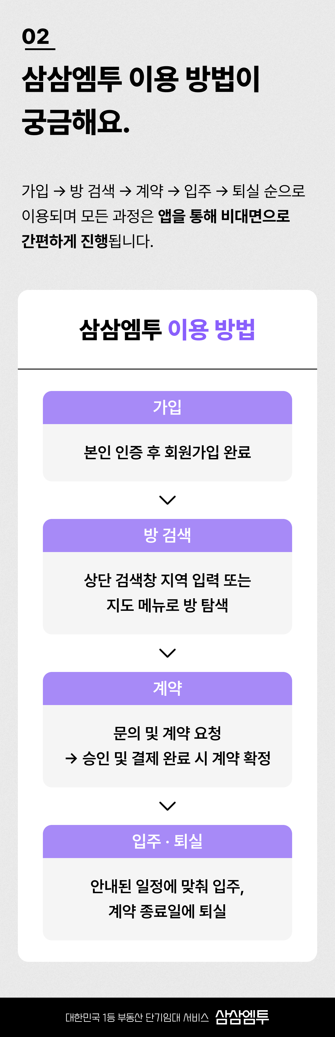 삼삼엠투 단기임대 장점 이용방법