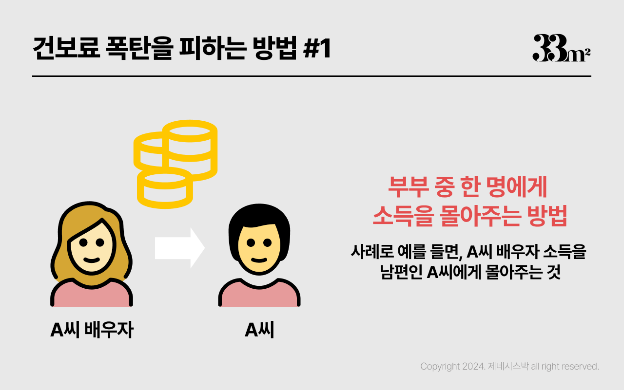 단기임대 삼삼엠투 명의분산 건강보험료
