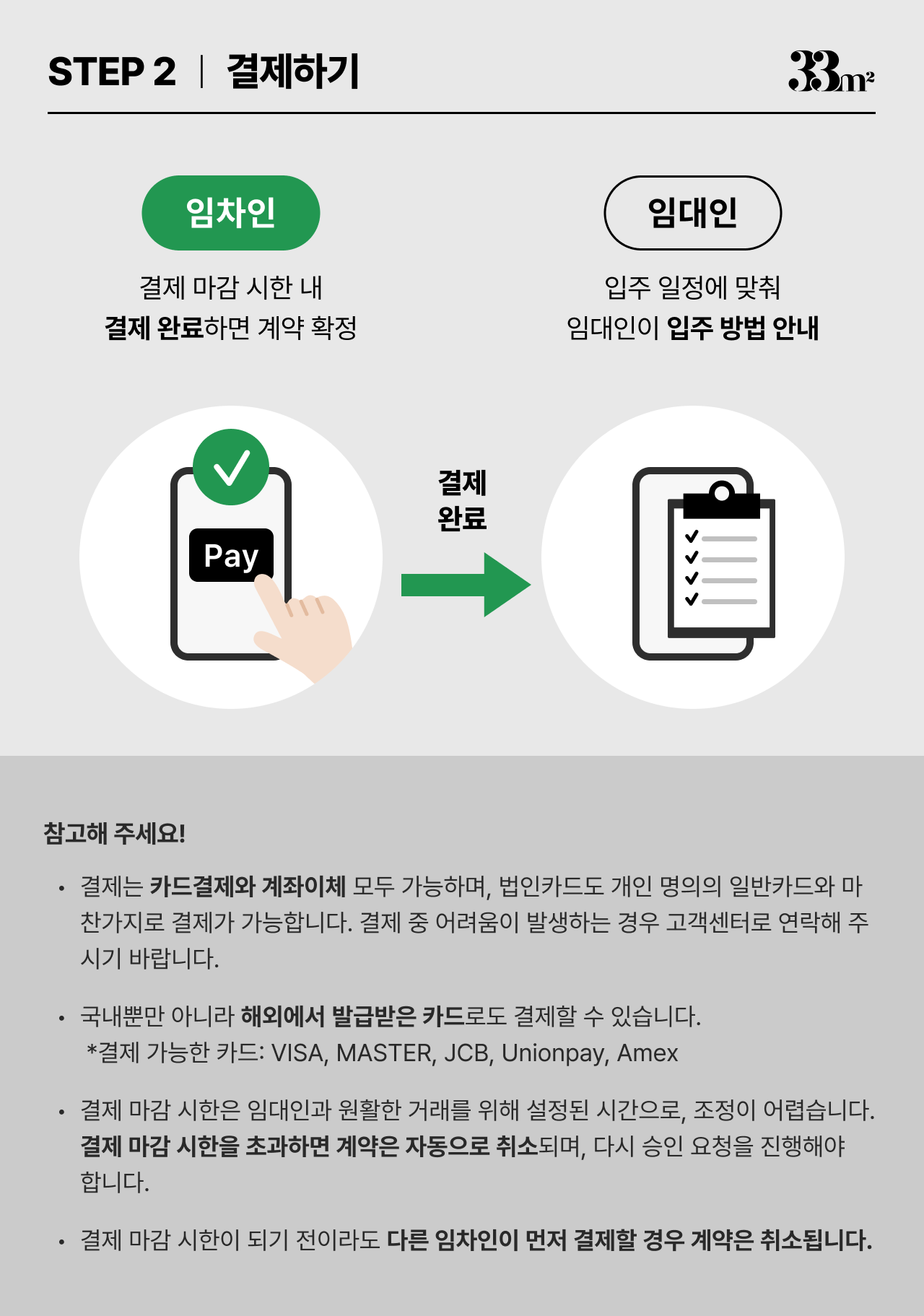 삼삼엠투 단기임대 계약