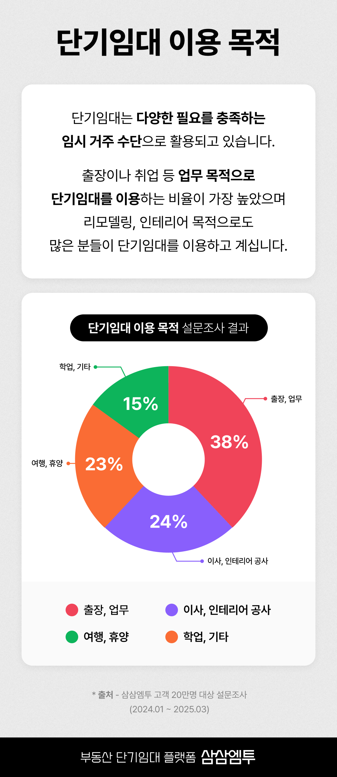 계약 잘 되는 방의 비밀 5가지