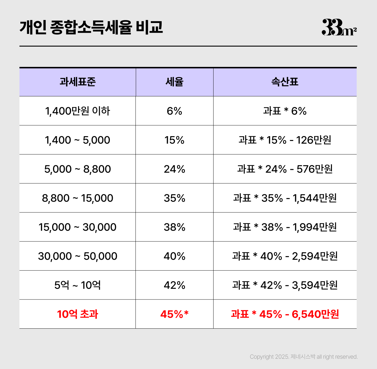 임대 건물주 개인명의 법인명의
