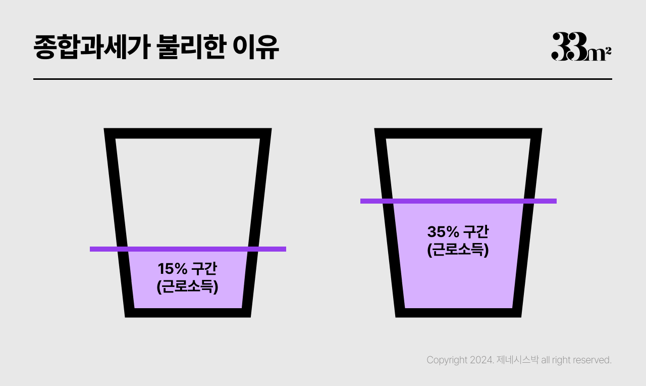직장인 부업 단기임대 삼삼엠투