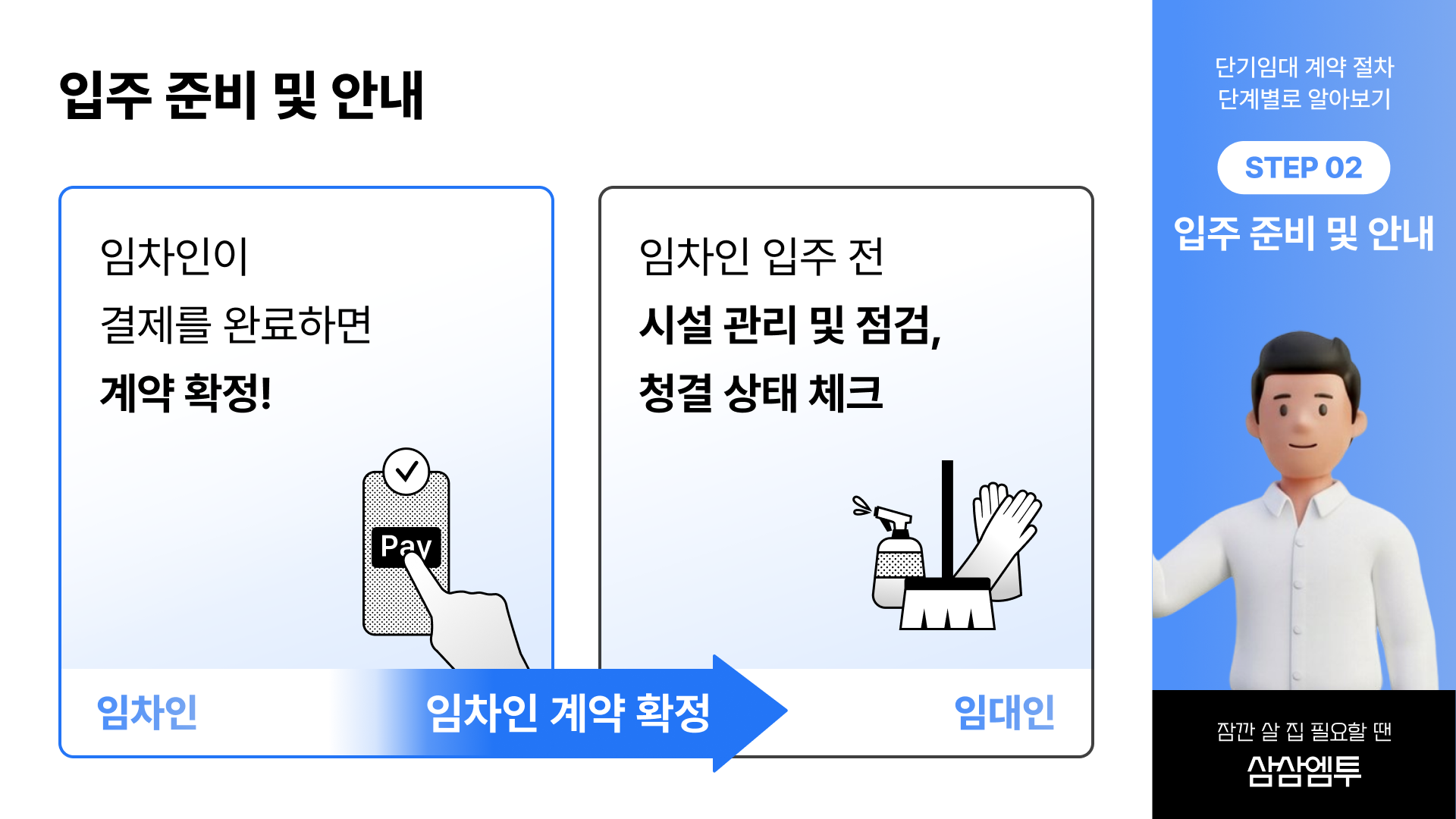 삼삼엠투 실전 강의 임대인 계약 절차와 방법