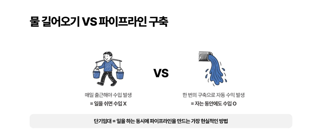삼삼엠투 단기임대 임대인 후기