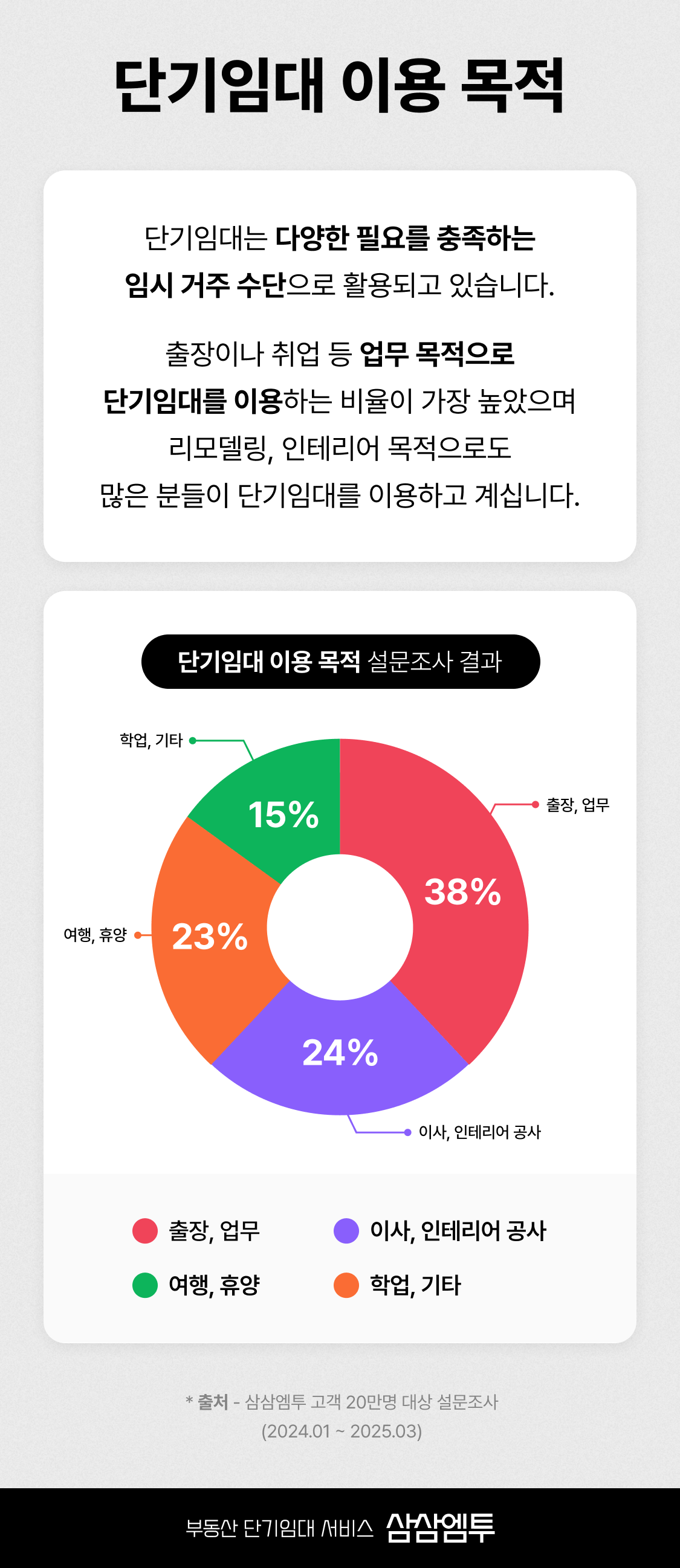 계약 잘 되는 방의 비밀 5가지