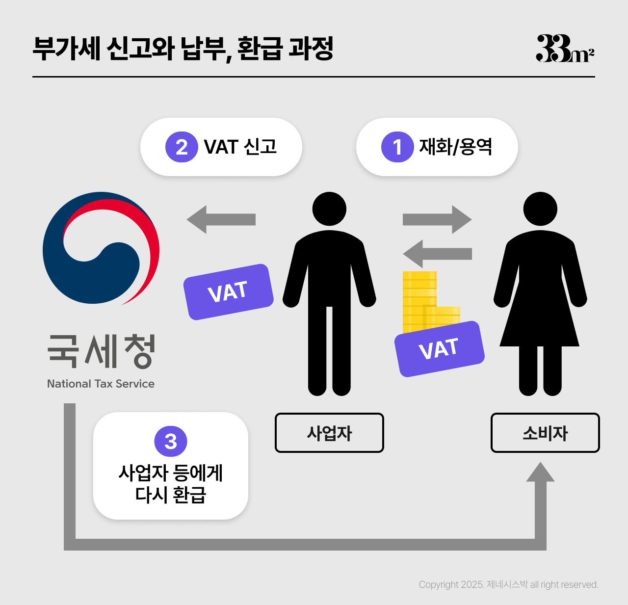 임대 건물주 개인명의 법인명의