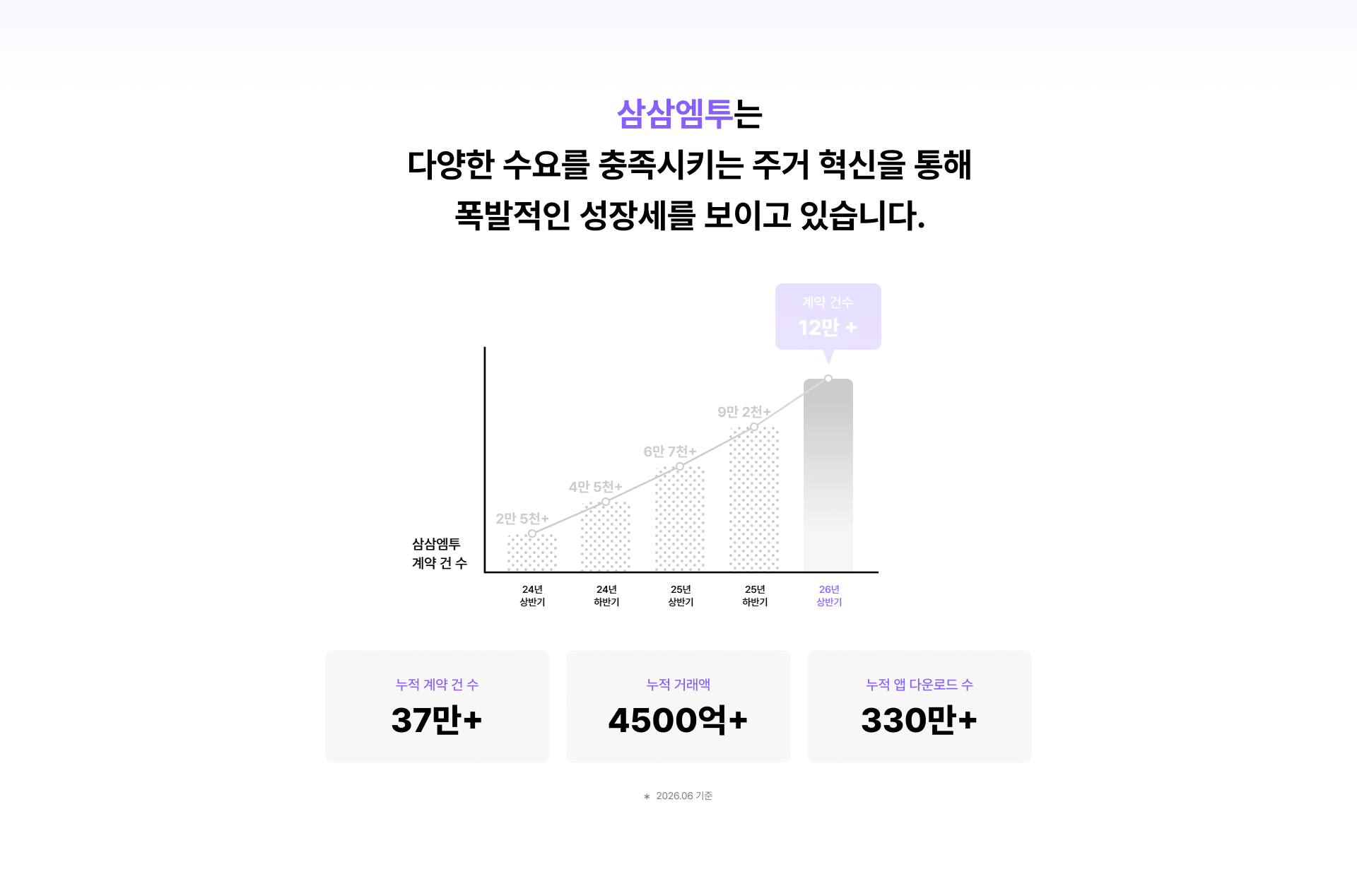 2. 그래프