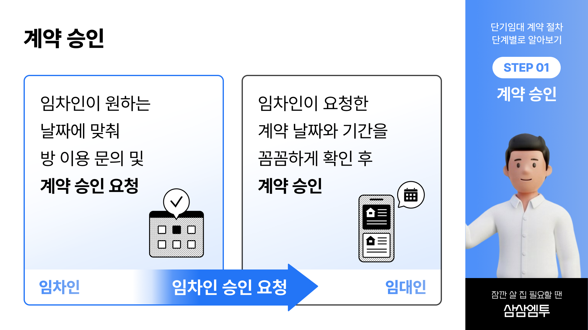 삼삼엠투 실전 강의 임대인 계약 절차와 방법