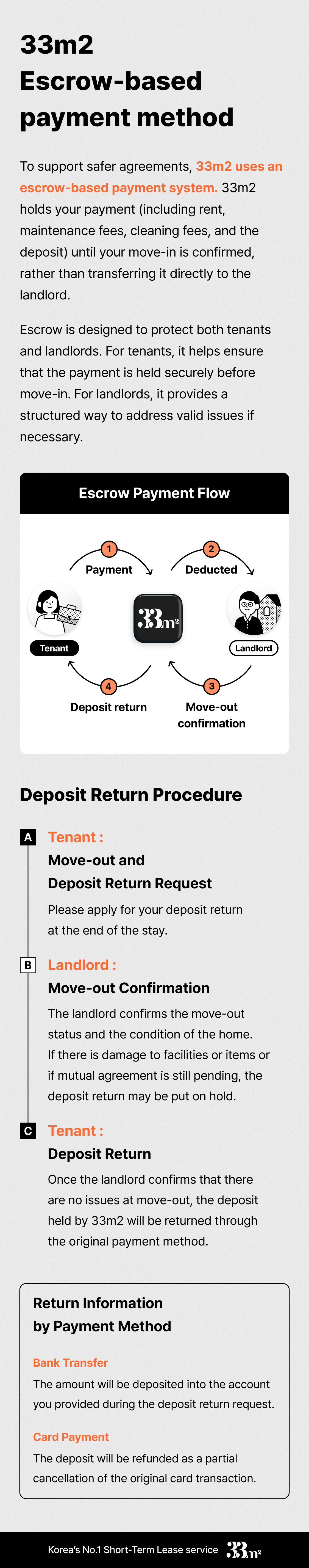 33m2 escrow payment and deposit return procedure