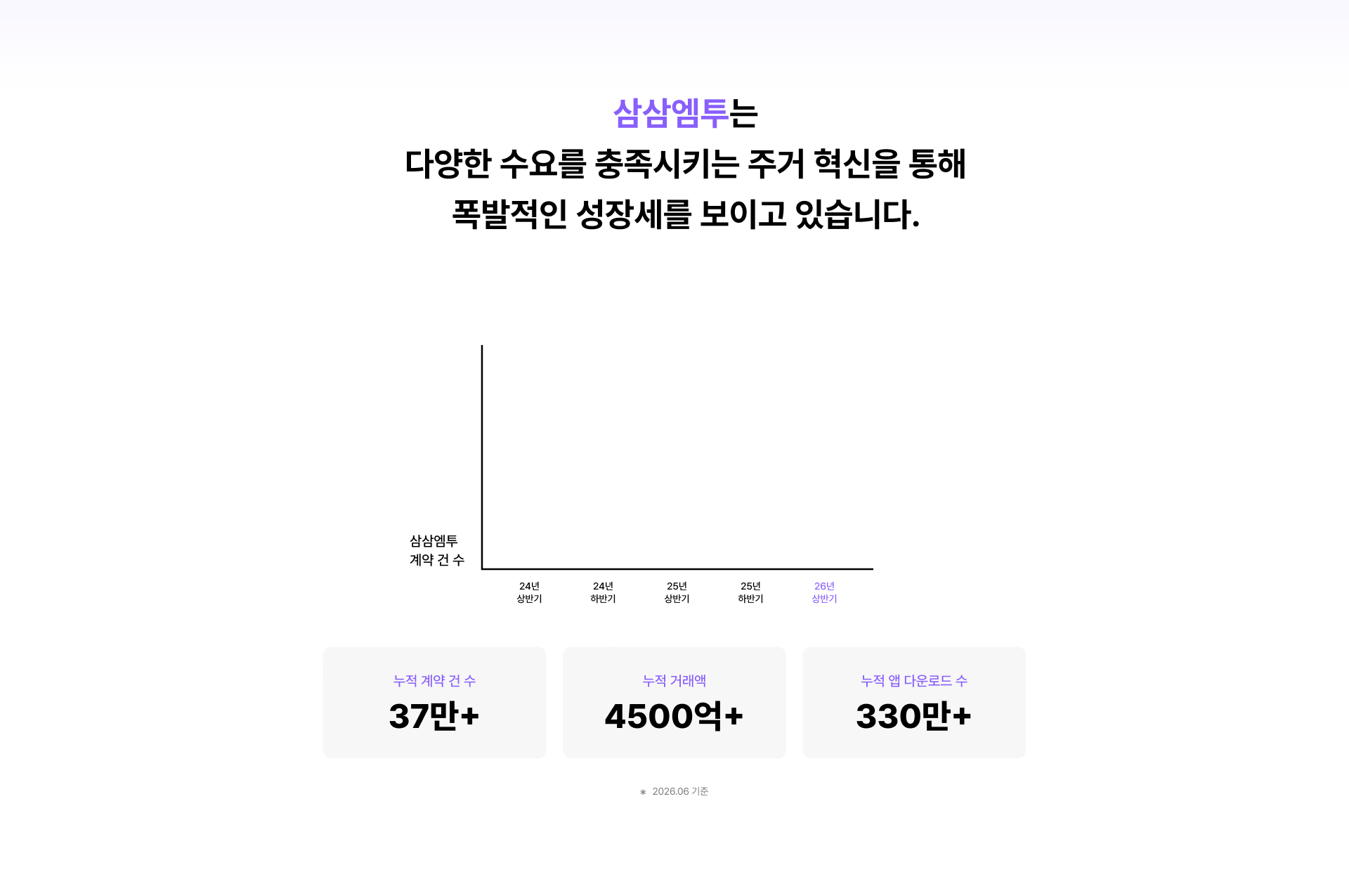 2. 그래프