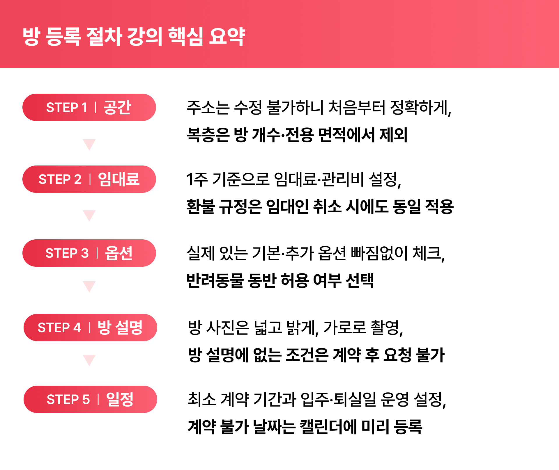 삼삼엠투 단기임대 방 등록 절차
