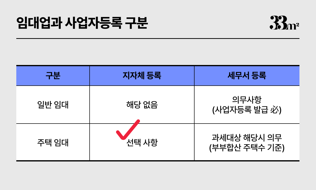 제네시스박 임대업 구분