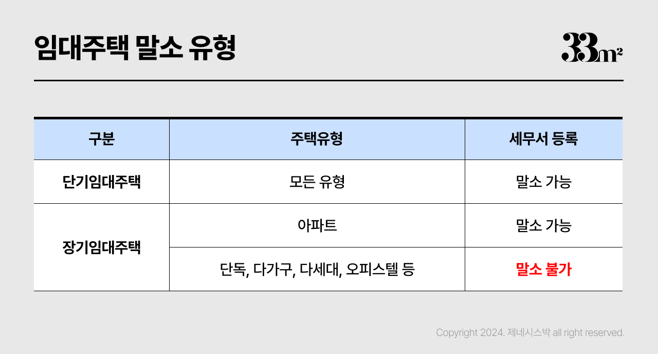 주택임대사업자 말소임대주택