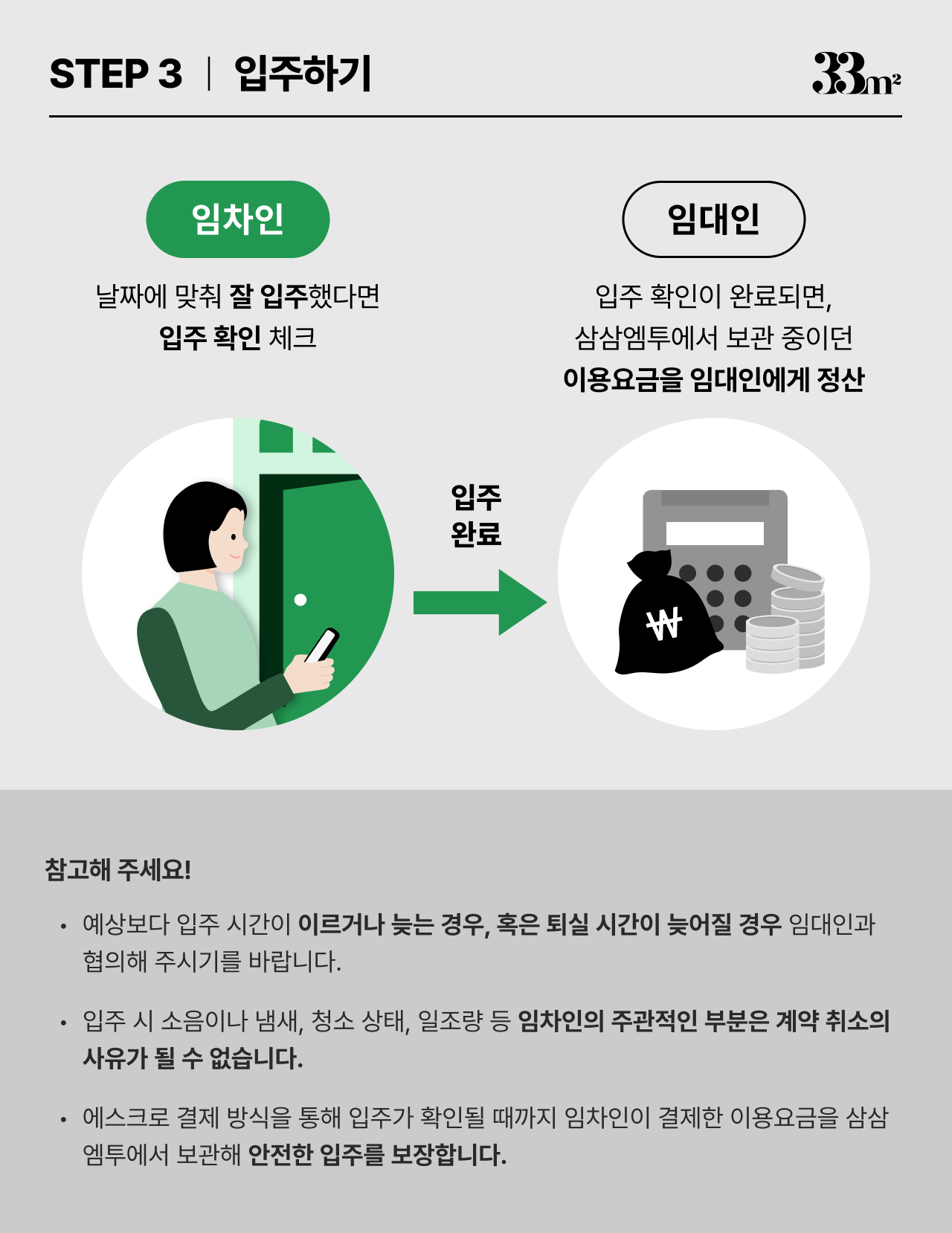 삼삼엠투 단기임대 계약