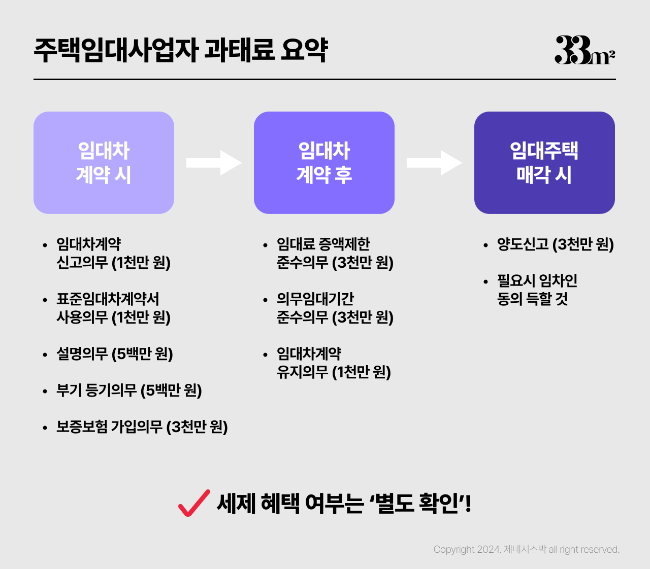 주택임대사업자 혜택