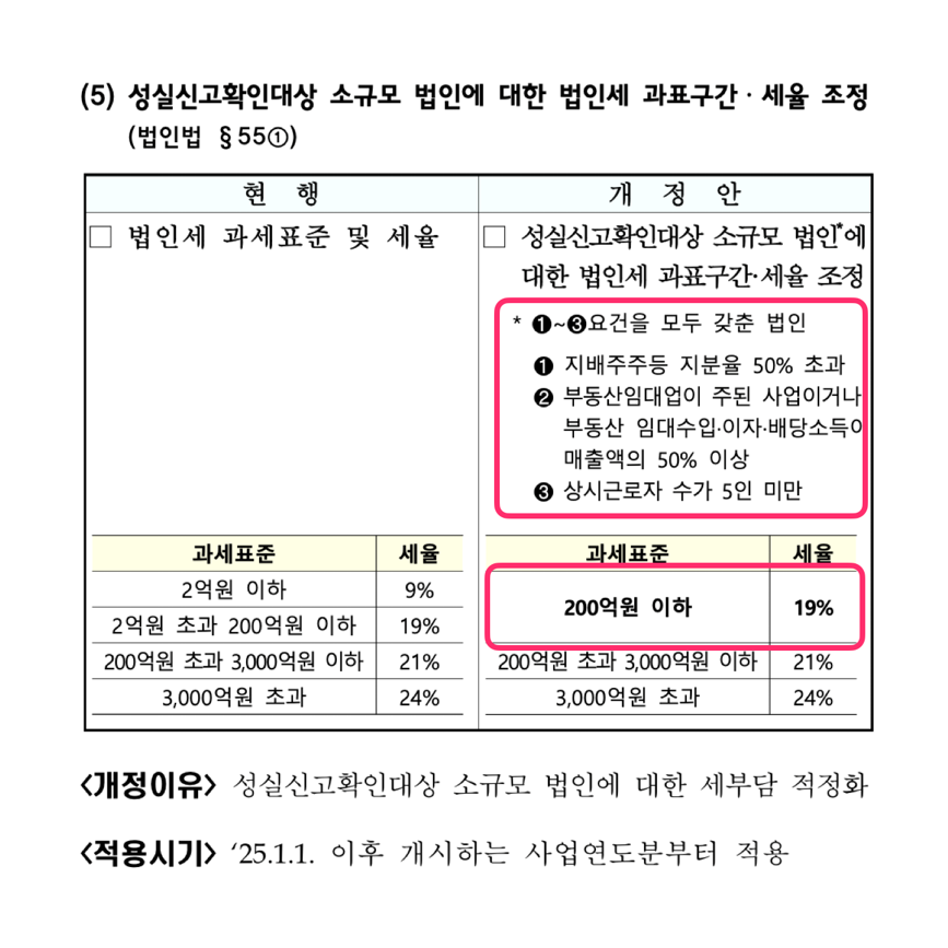 주택임대소득 개인 명의와 법인 명의