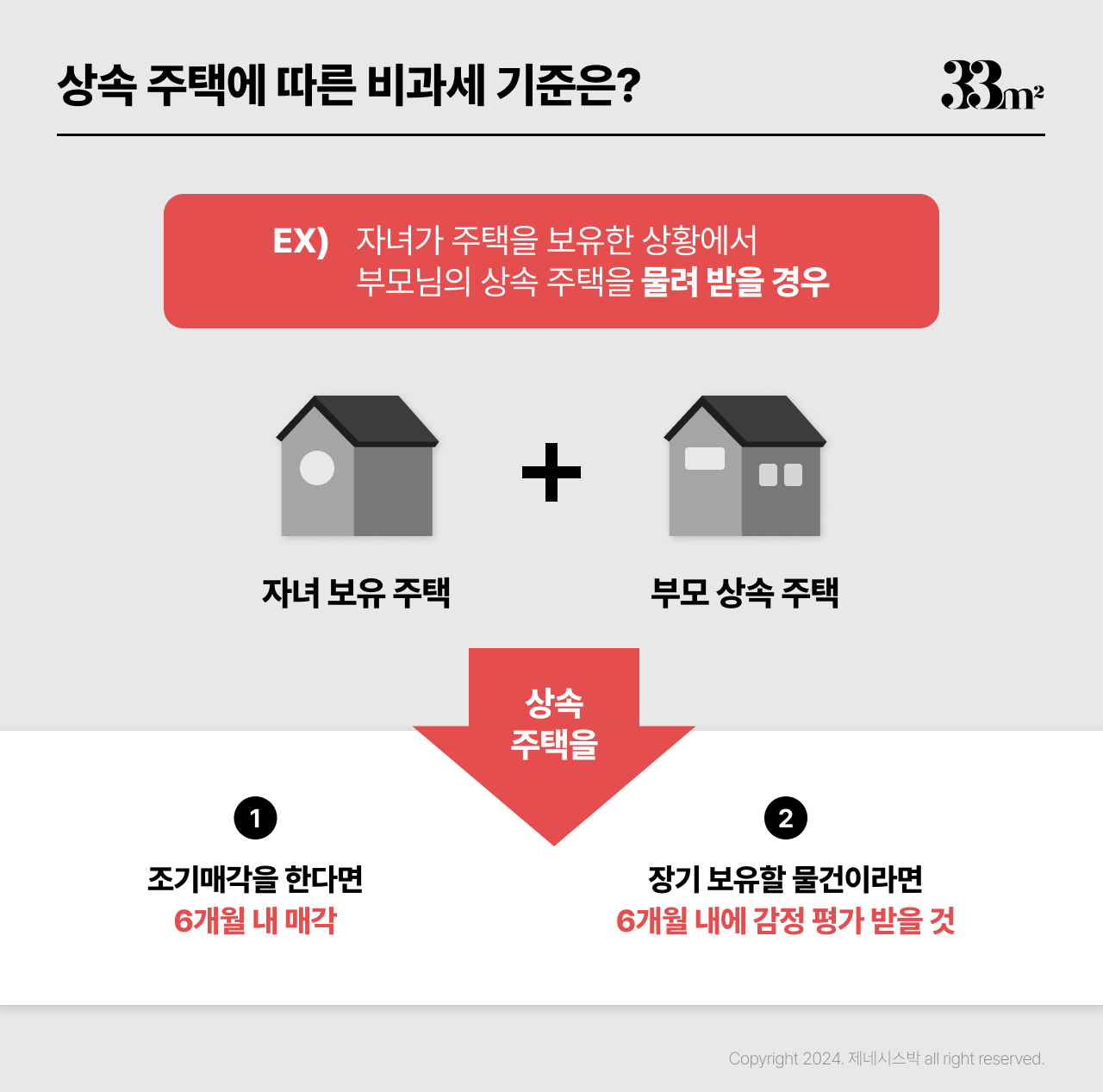단기임대 부동산 비과세 세대분리