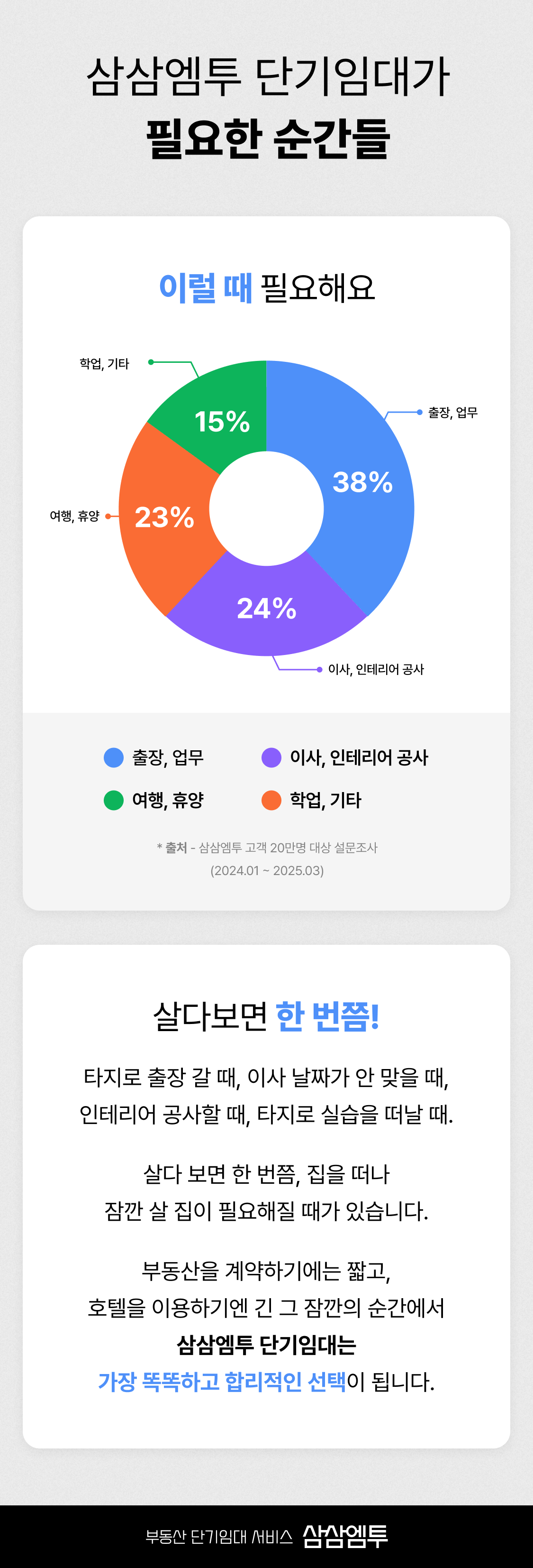 삼삼엠투 단기임대가 필요한 순간들