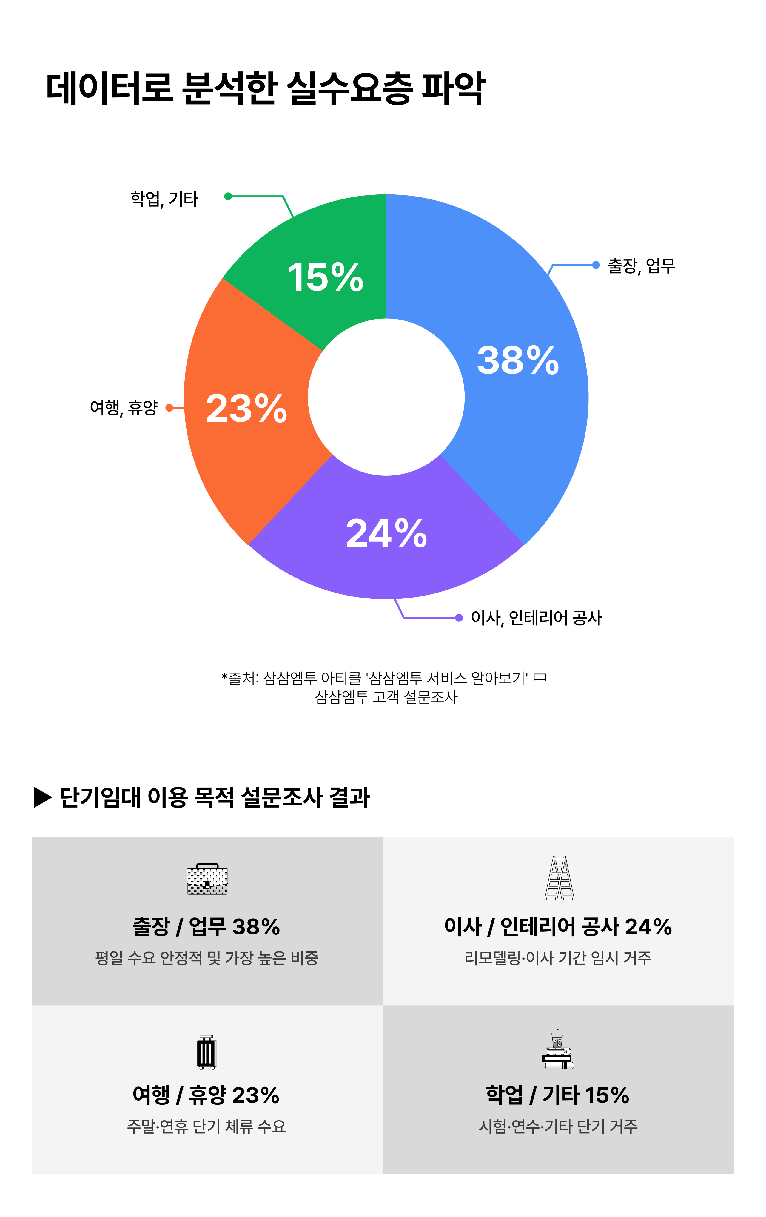 삼삼엠투 단기임대 임대인 후기