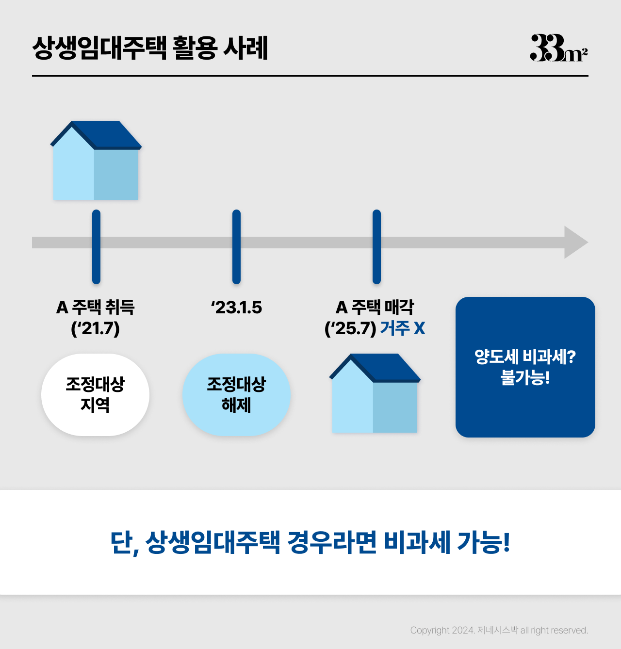 상생임대주택 비과세