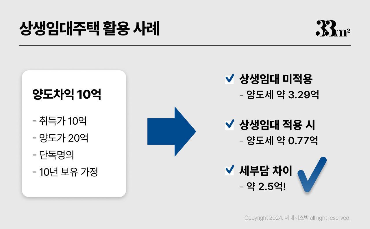 상생임대주택 비과세