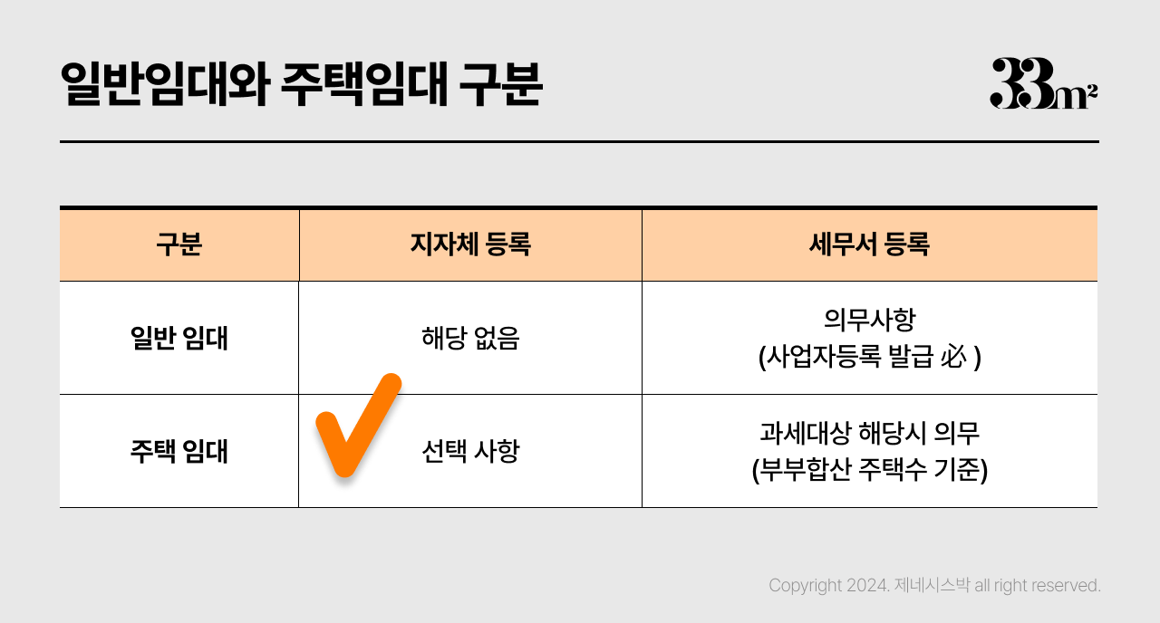 주택임대사업자