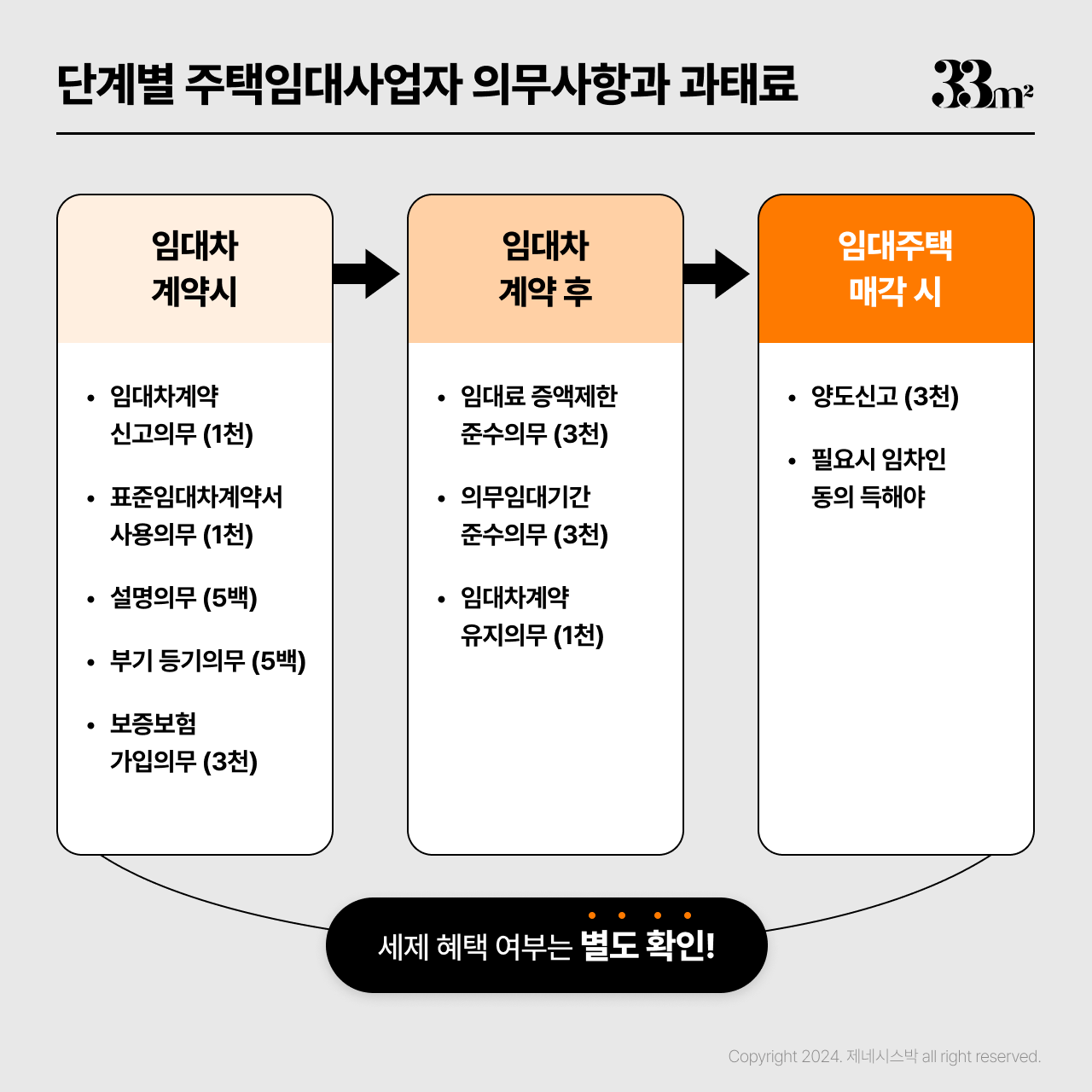 주택임대사업자