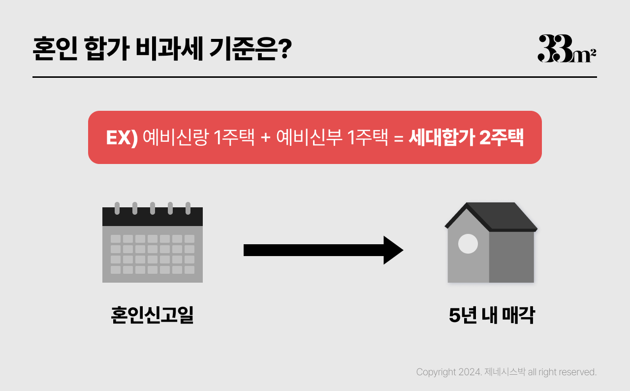 단기임대 부동산 비과세 세대분리