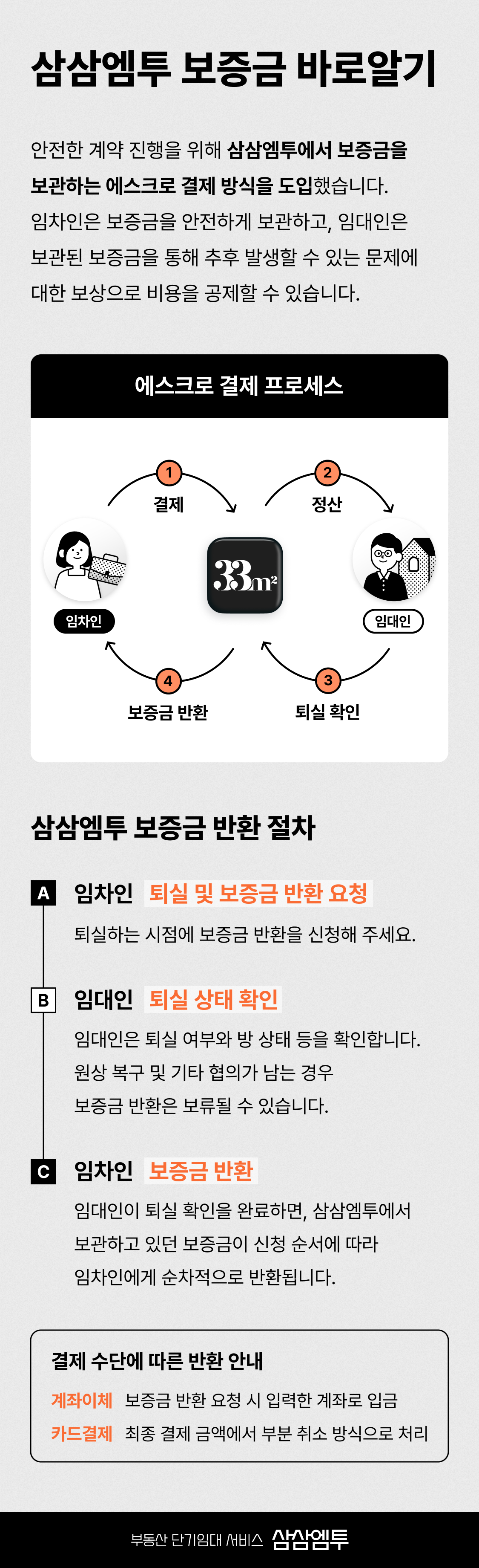 단기임대 삼삼엠투 보증금