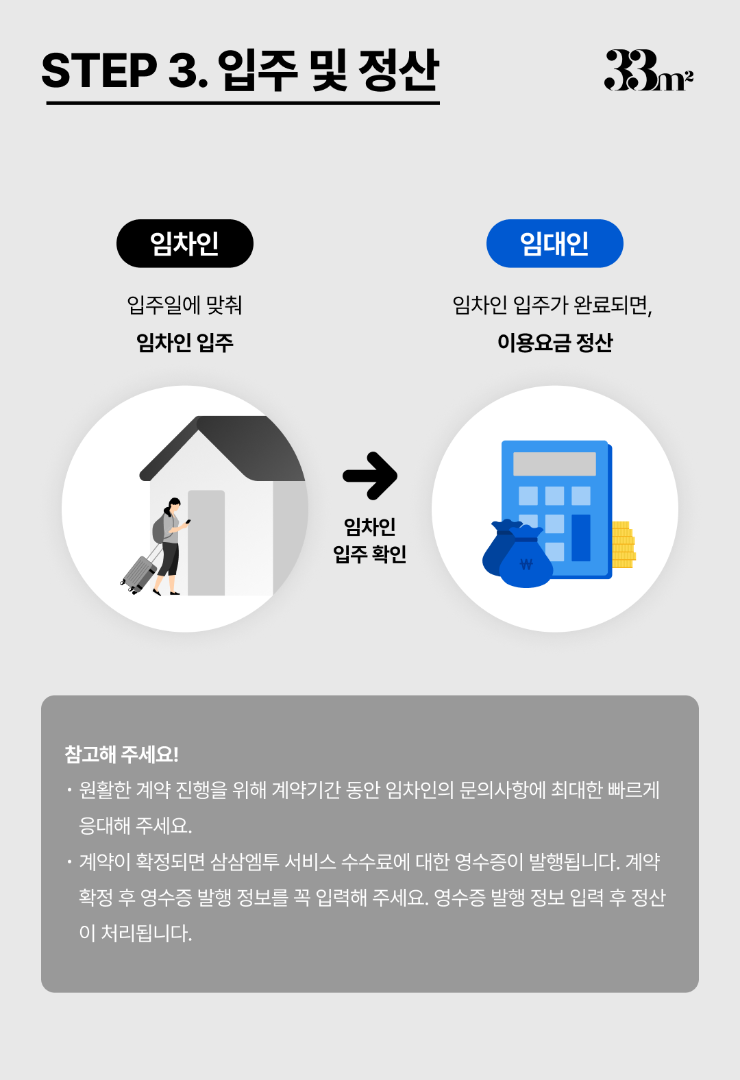 삼삼엠투 단기임대 계약 절차