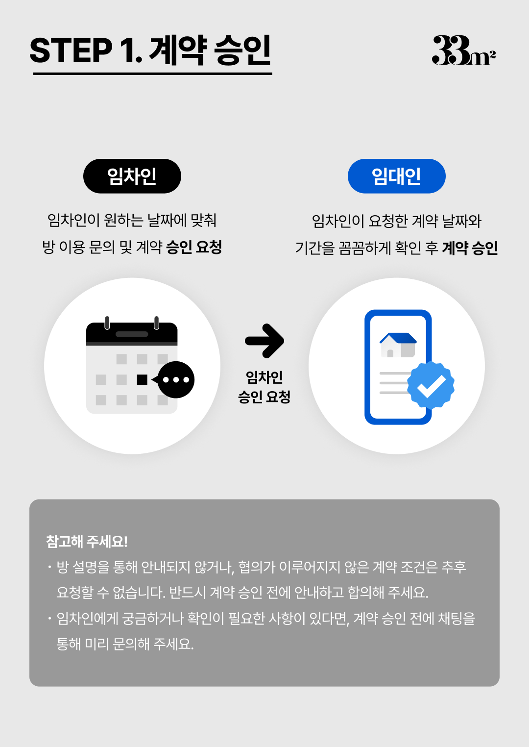 삼삼엠투 단기임대 계약 절차