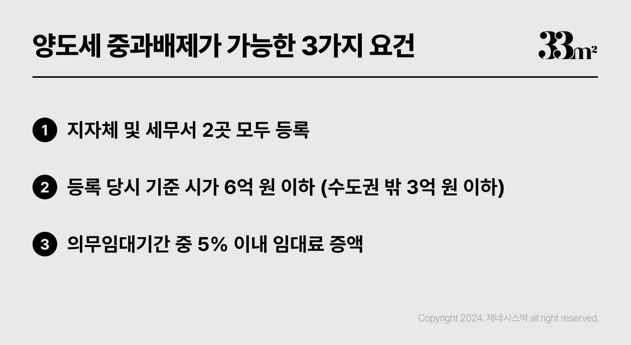 주택임대사업자 말소임대주택