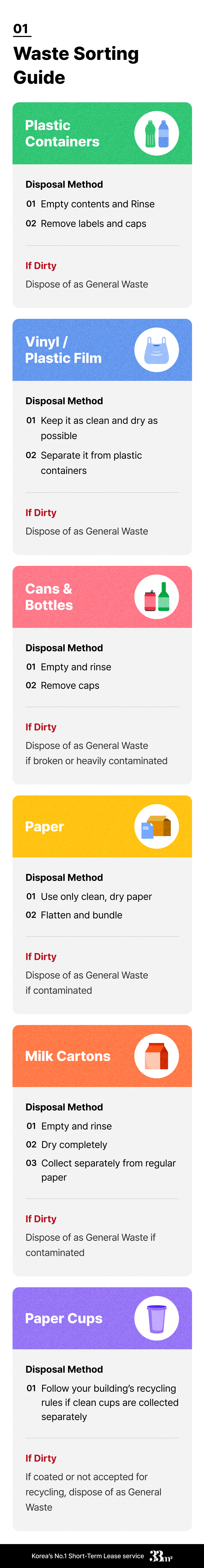How to Dispose of Trash in Korea: Recycling, Food Waste, and General Waste