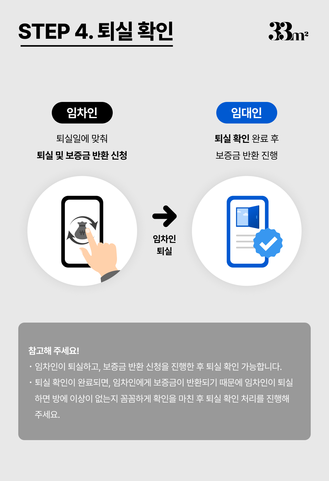 삼삼엠투 단기임대 계약 절차