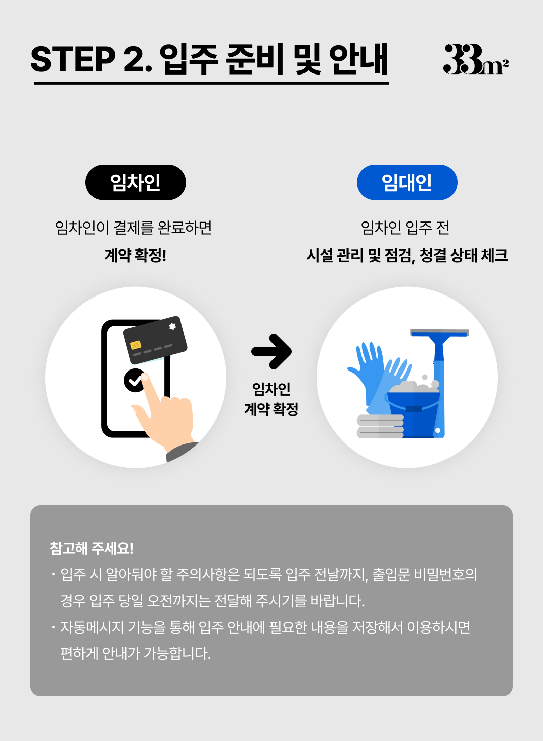 삼삼엠투 단기임대 계약 절차