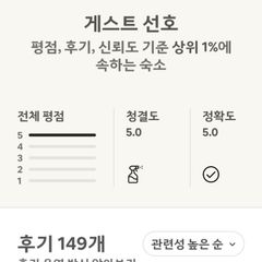 김아람 Landlord's Profile Image