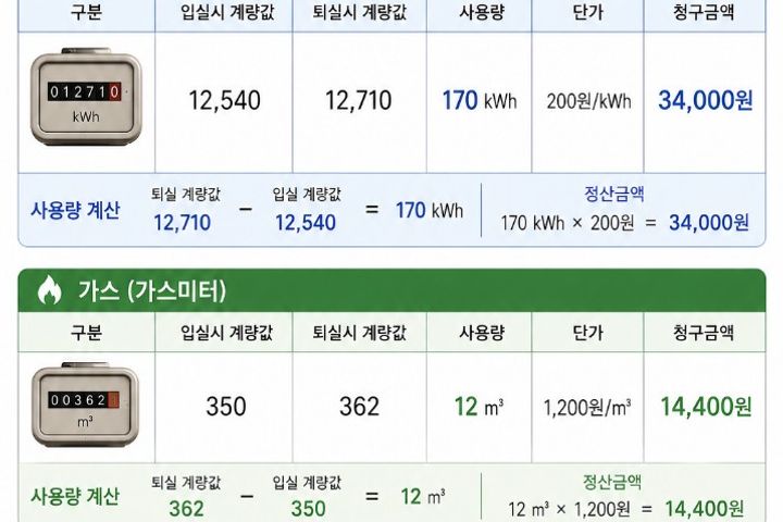 수성구초역세권예쁜복층집 19번째 이미지